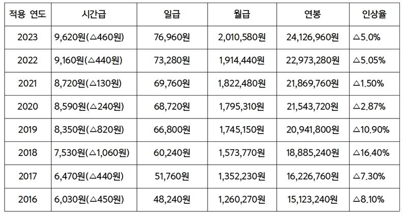 최저임금 현황.jpg