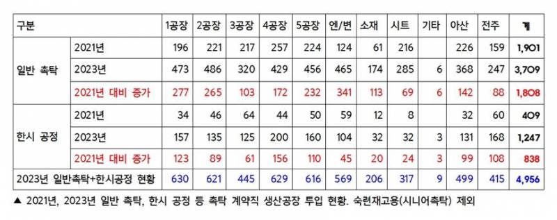 일반촉탁+한시공정.jpg