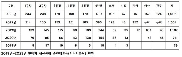 2019-2023 시니어촉탁 현황.jpg