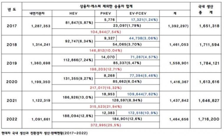 2017-2022 친환경차.jpg