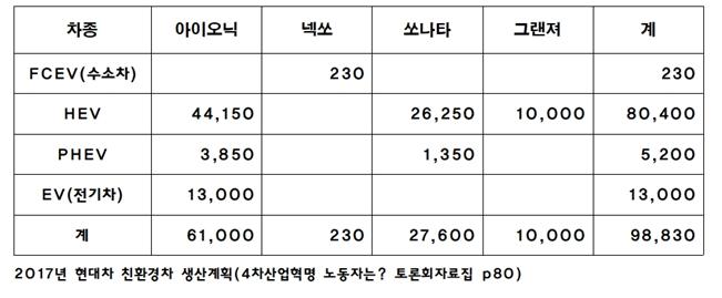 2017년 친화경차 계획.jpg