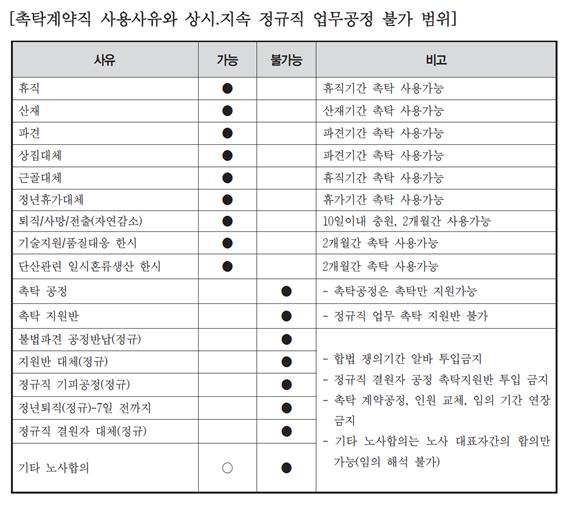 촉탁 금지 규정.jpg