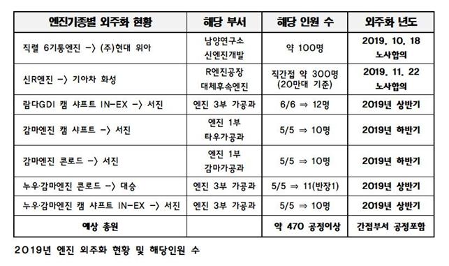 2019년 엔진외주화-1.jpg