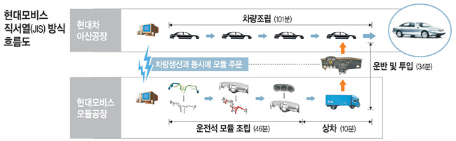 운전석 모듈.jpg