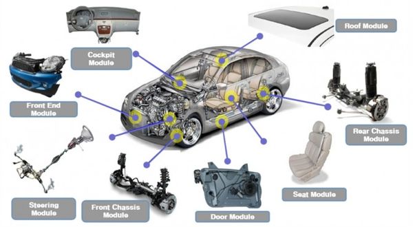 600px-자동차_모듈의_종류.jpg