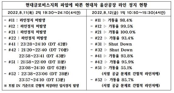 글로비스 -자동차 라인정지.jpg