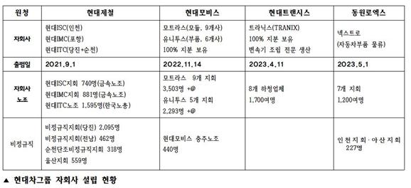 모비스 자회사 현황.jpg