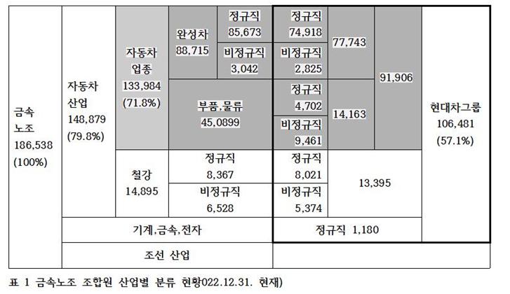 금속노조 조합원 현황.jpg