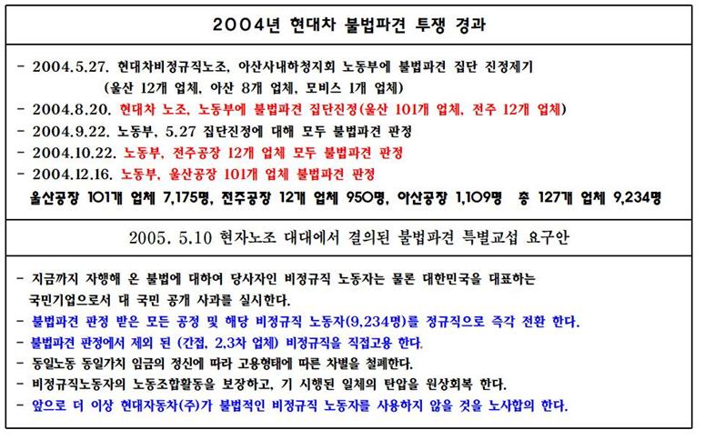 2004년 불법파견 투쟁 경과.jpg