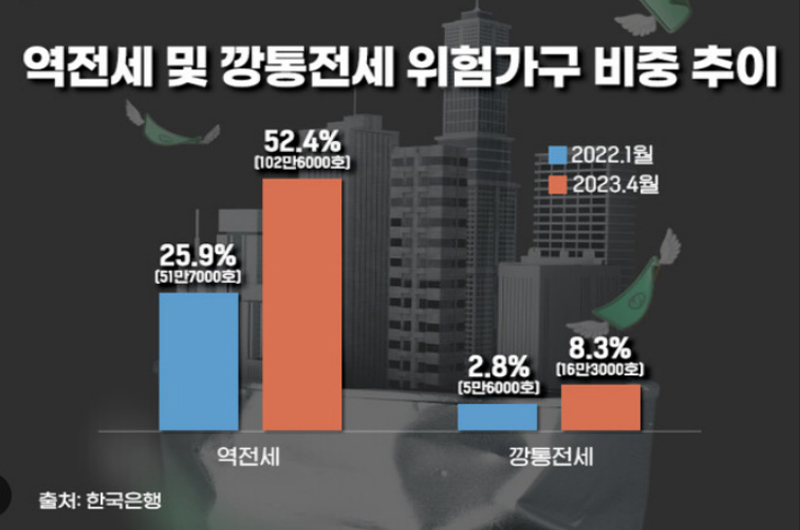 7-2깡통전세.jpg