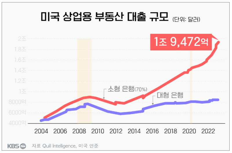 7-2-미상업용대출규모.jpg