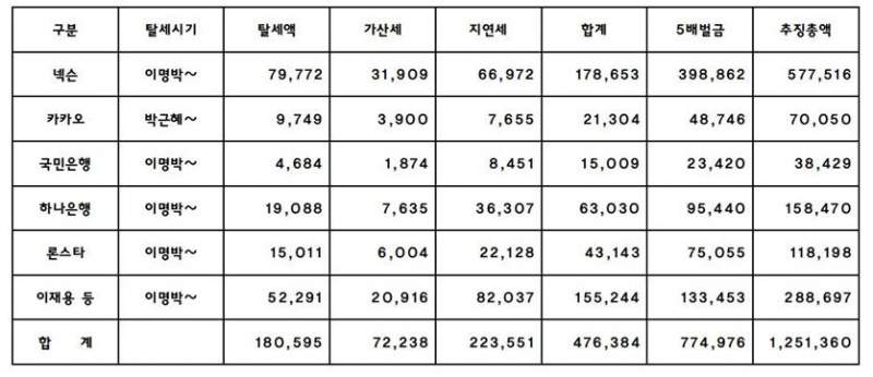 탈세금액.jpg