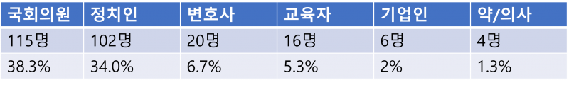 21대 국회의원 직원현황.png