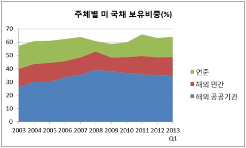 주체별 매수.png