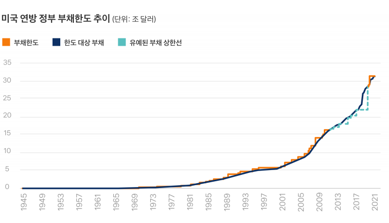 미국 재정적자.png