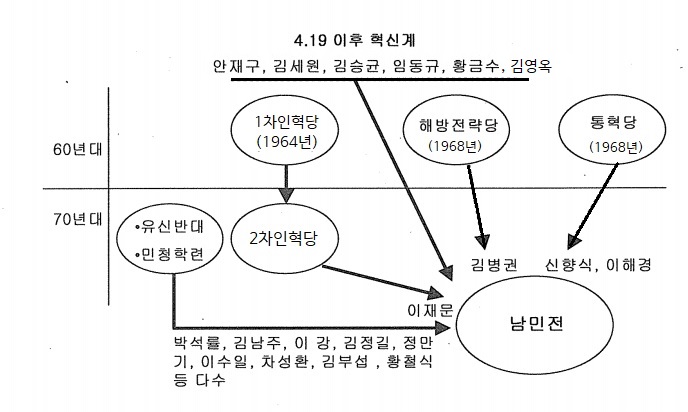 16-인물로-보는-근현대사-1.jpg