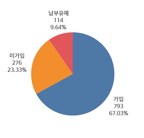 가입현황.jpg