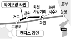 캔자스 라인.png