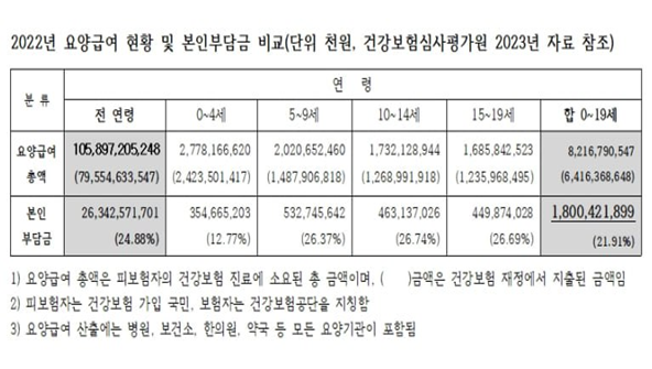 본인부담금비교.png