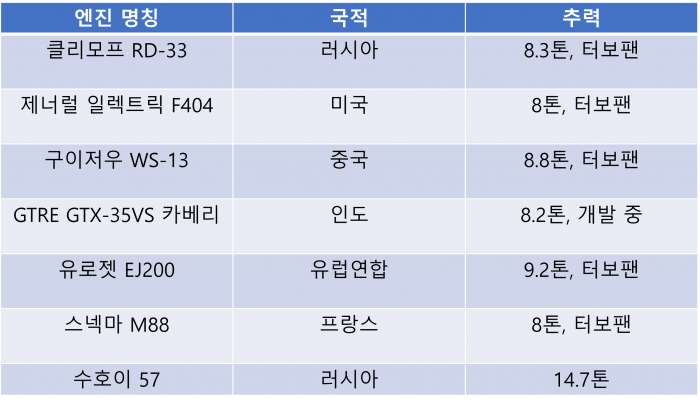 각국 엔진 비교.png.jpg