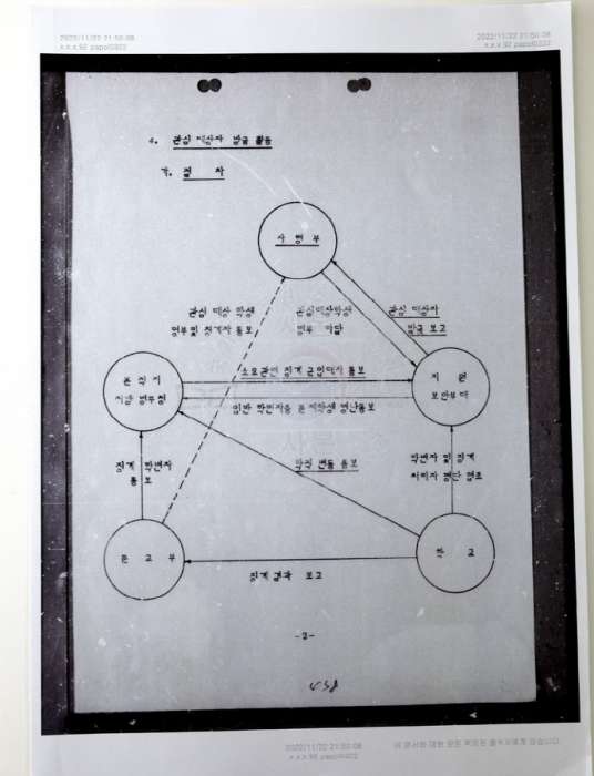 1986년 보안사가 만든 ‘군입영 대상 문제학생 관리지침’. 보안사가 심사과 폐지로 녹화공작을 중단한 뒤에도 ‘선도업무’로 프락치 강요 공작을 계속했음을 보여준다. 대학이 문교부로 징계결과 보고를 하고, 지원 보안부대에선.jpg