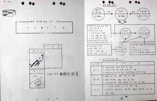 1982년 5월 17일 보안사가 생산한 ',좌경의식화 불순분자 대상 대공활동지침', 갈무리. 대공 업무를 담당하는 관계기관의 역할과 ',문제 대상 선정 기준',이 적혀있다. (진실화해위원회 제.png