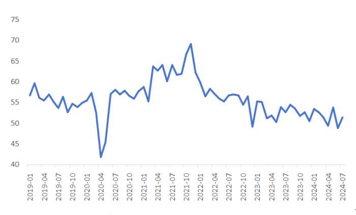 미국 ISM 비제조업 PMI 동향.png.jpg